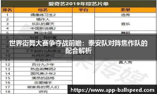 世界街舞大赛争夺战前瞻：泰安队对阵焦作队的配合解析